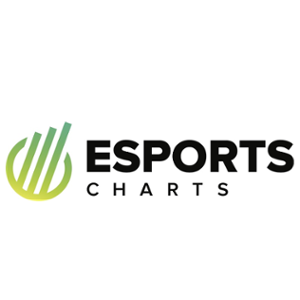 Esports Charts